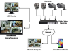 Thiết Kế,Thi Công Hệ Thống Camera An Ninh